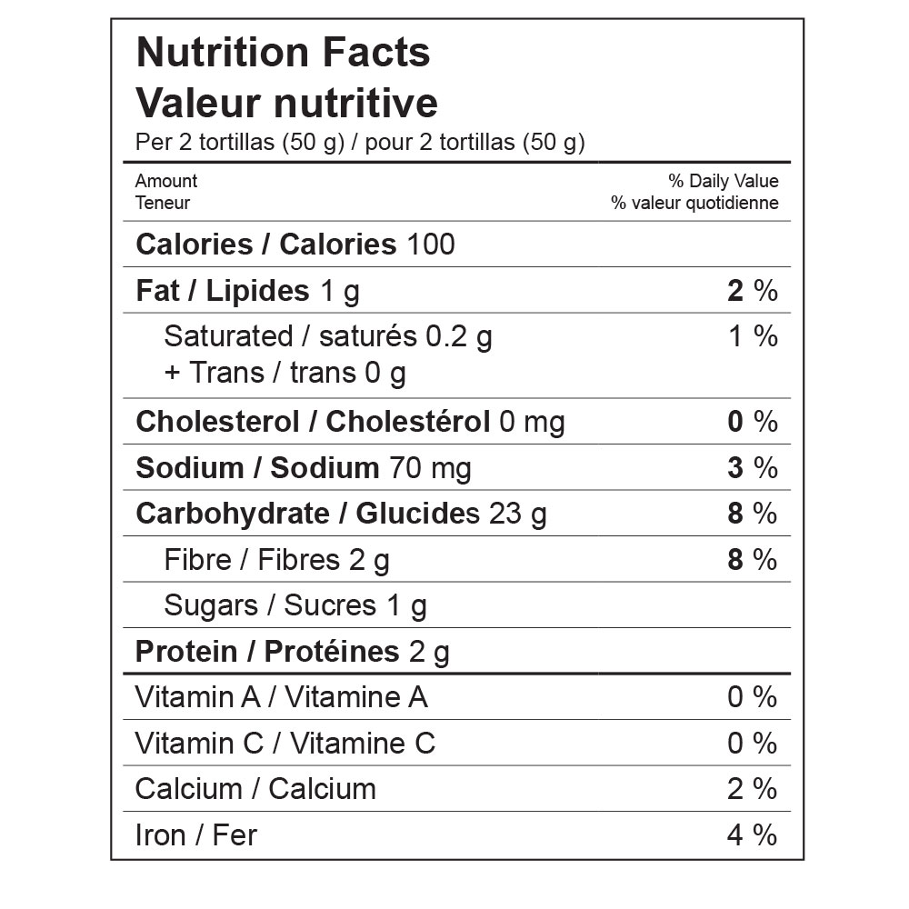 Nutrition